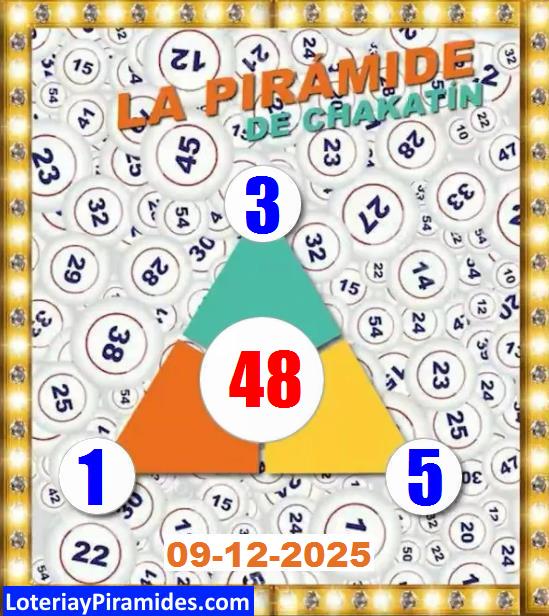 Pirámide de chakatín para mañana Pirámide de chakatín de mañana